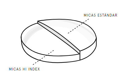 Micas Hi Index $1000